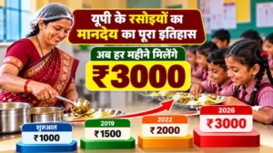 उत्तर प्रदेश में रसोइयों का मानदेय ₹1000 से बढ़कर ₹3000 होने का इतिहास